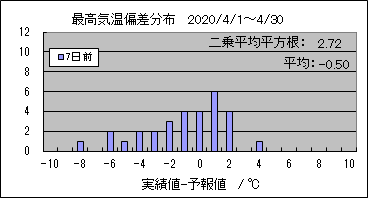 �ō��C���΍��@�V���O