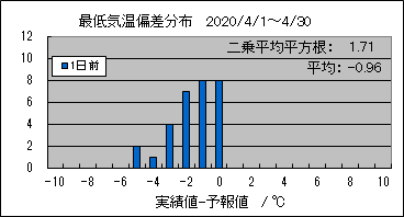 �Œ�C���΍��@�O��