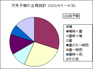 �V�C�\��o�����v�@�Q���O