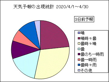 �V�C�\��o�����v�@�R���O