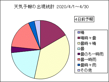 �V�C�\��o�����v�@�S���O