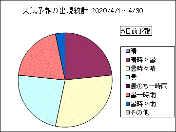 �V�C�\��o�����v�@�T���O