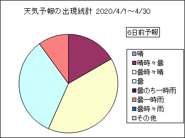 �V�C�\��o�����v�@�U���O