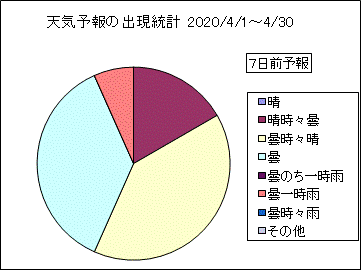 �V�C�\��o�����v�@�V���O