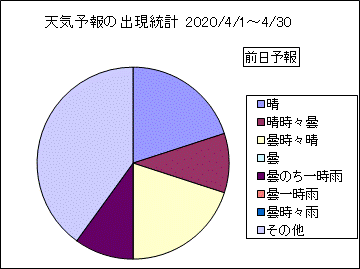 �V�C�\��o�����v�@�O��