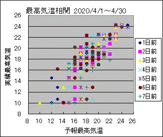 �ō��C�����ց@All