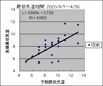 �Œ�C�����ց@�O��