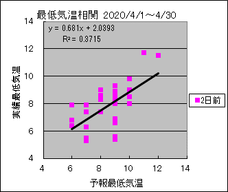 �Œ�C�����ց@�Q���O