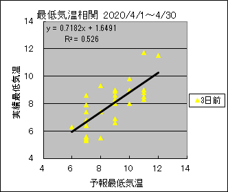 �Œ�C�����ց@�R���O