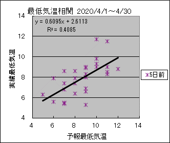 �Œ�C�����ց@�T���O