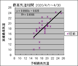 �ō��C�����ց@�T���O