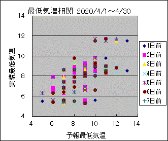 �Œ�C�����ց@All