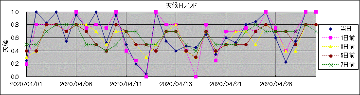 �V��g�����h