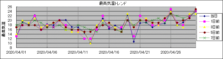 �ō��C���g�����h