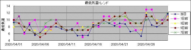 �Œ�C���g�����h