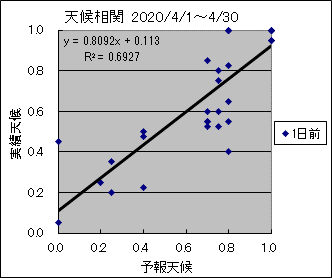 �V�󑊊ց@�O��