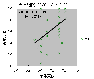 �V�󑊊ց@�S���O