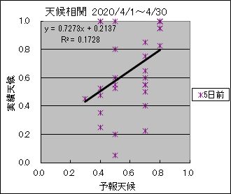 �V�󑊊ց@�T���O