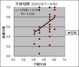 �V�󑊊ց@�U���O