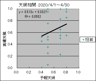 �V�󑊊ց@�V���O