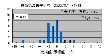 �ō��C���΍��@�O��