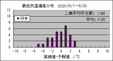 �Œ�C���΍��@�R���O