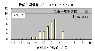 �Œ�C���΍��@�T���O