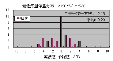 �Œ�C���΍��@�U���O