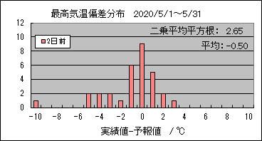 �ō��C���΍��@�Q���O