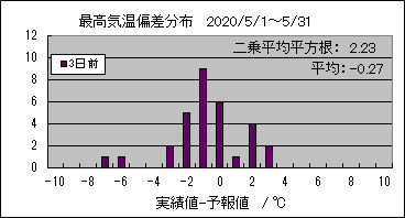 �ō��C���΍��@�R���O