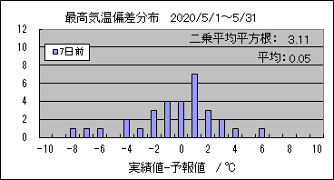 �ō��C���΍��@�V���O