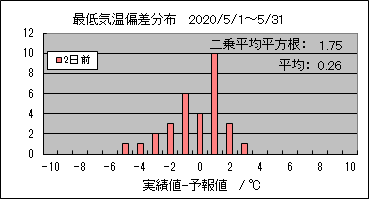 �Œ�C���΍��@�Q���O