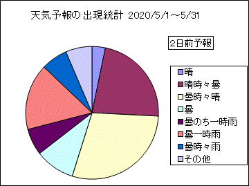 �V�C�\��o�����v�@�Q���O