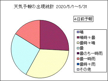 �V�C�\��o�����v�@�S���O