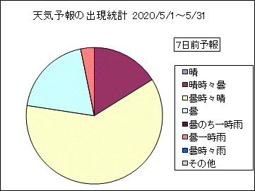 �V�C�\��o�����v�@�V���O