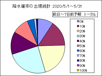 �~���m���o�����v�@����