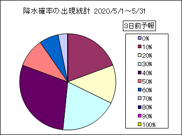 �~���m���o�����v�@�R���O