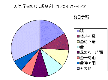 �V�C�\��o�����v�@�O��