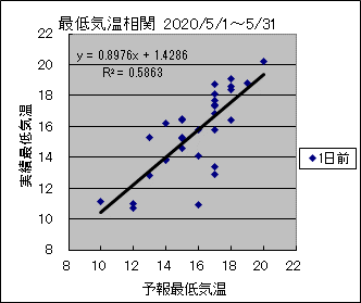 �Œ�C�����ց@�O��