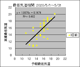 �Œ�C�����ց@�R���O