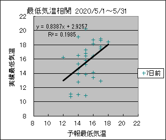 �Œ�C�����ց@�V���O