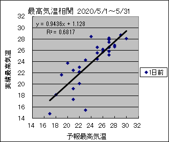 �ō��C�����ց@�O��