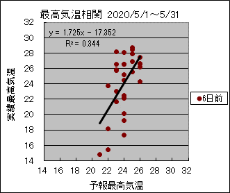 �ō��C�����ց@�U���O