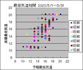 �Œ�C�����ց@All