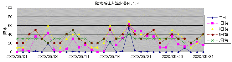 �~���m�����~���ʃg�����h