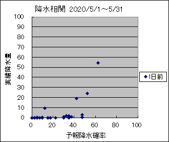 �~�����ց@�O��