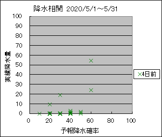 �~�����ց@�S���O