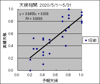 �V�󑊊ց@�O��