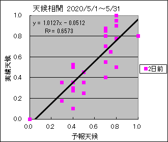 �V�󑊊ց@�Q���O