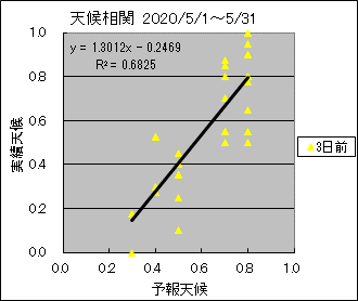 �V�󑊊ց@�R���O